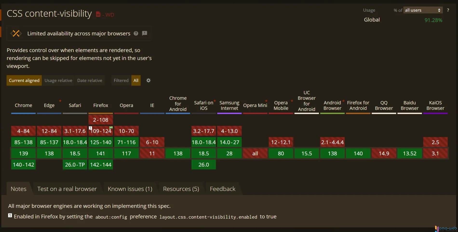 Content visibility compatibilite