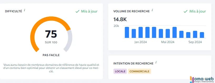 Rmot cle agence web