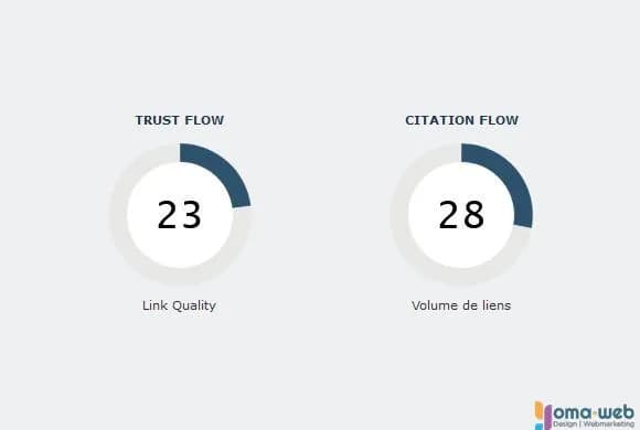Trust flow citation flow 2