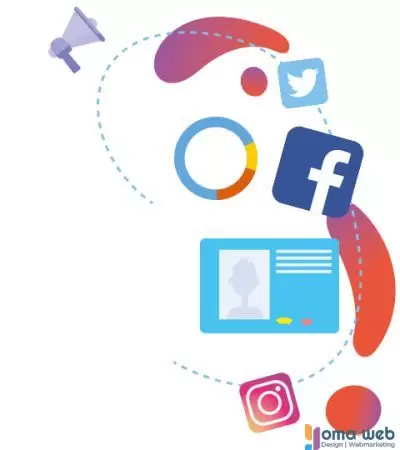 Image-community-management
